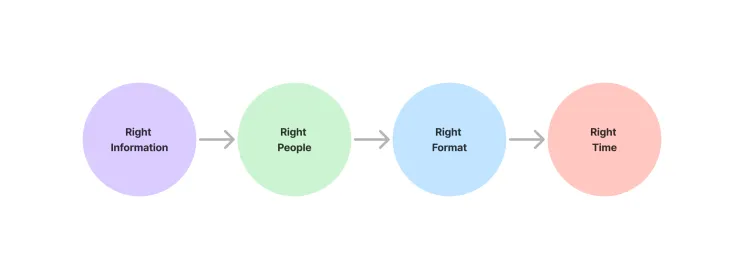 Article content