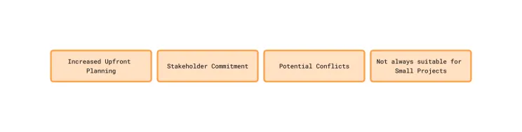 Article content
