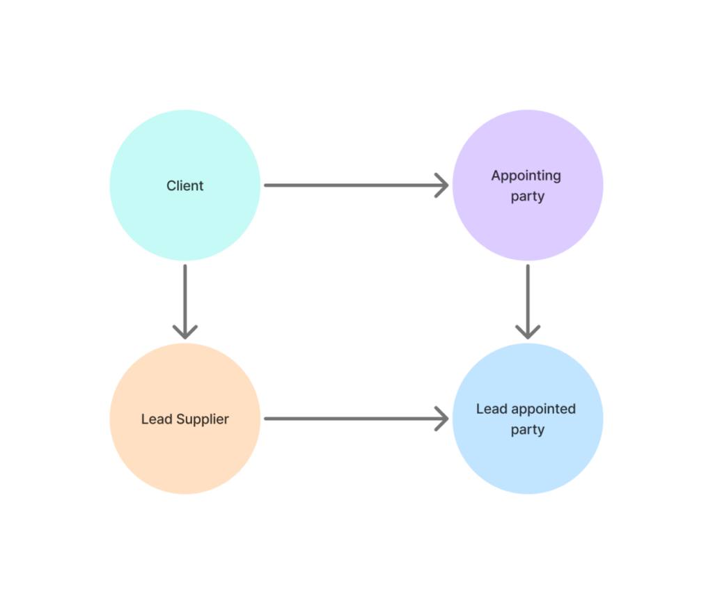 BIM Roles